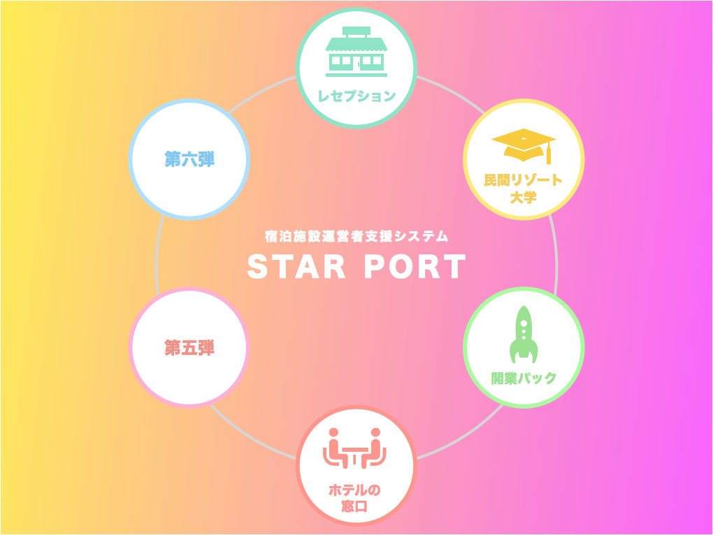 スターリゾートが「ホテルの窓口」を開設、プロのコンサルティングで民泊運営の不安を解消。
