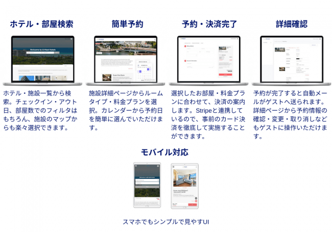Airhost Booking Engine リリース 自社サイトでの販売を支援しリピーター獲得に貢献 日本最大級のホテル旅館情報サイト Hotelier ホテル旅館サービス 商品比較