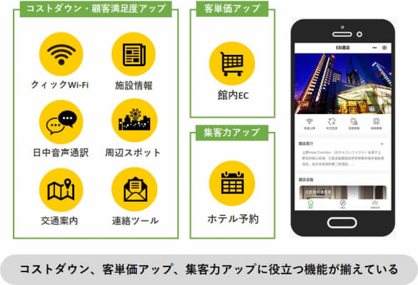 接客・集客支援サービス「QRHOTEL」訪日中国人客への接客効率向上や口コミ増加に期待