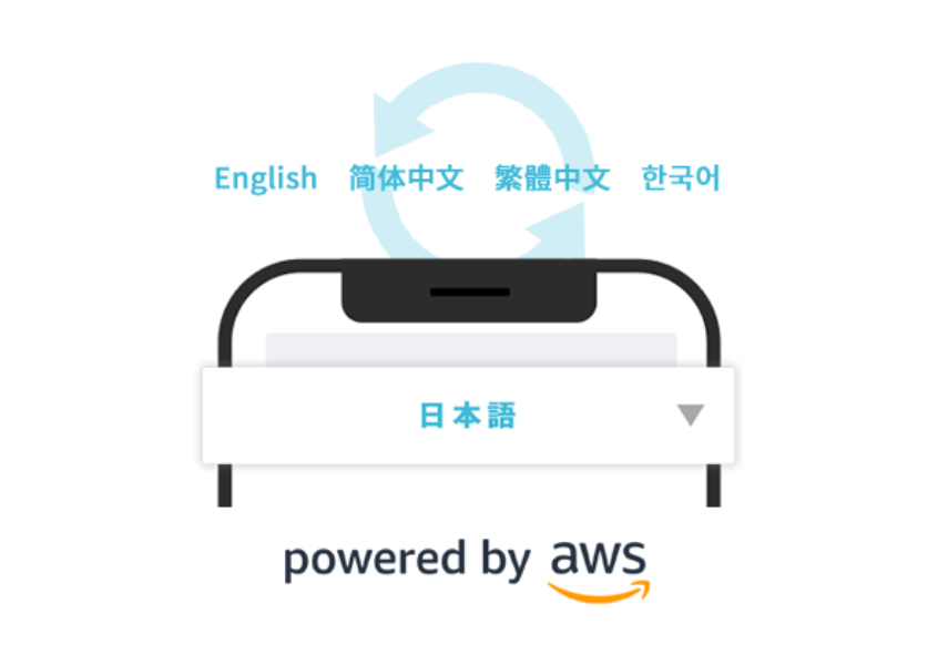 ダイナテック 宿泊予約システム Direct In S4 において 自動翻訳付き多言語機能をリリース 日本最大級のホテル旅館情報サイト Hotelier ホテル旅館サービス 商品比較